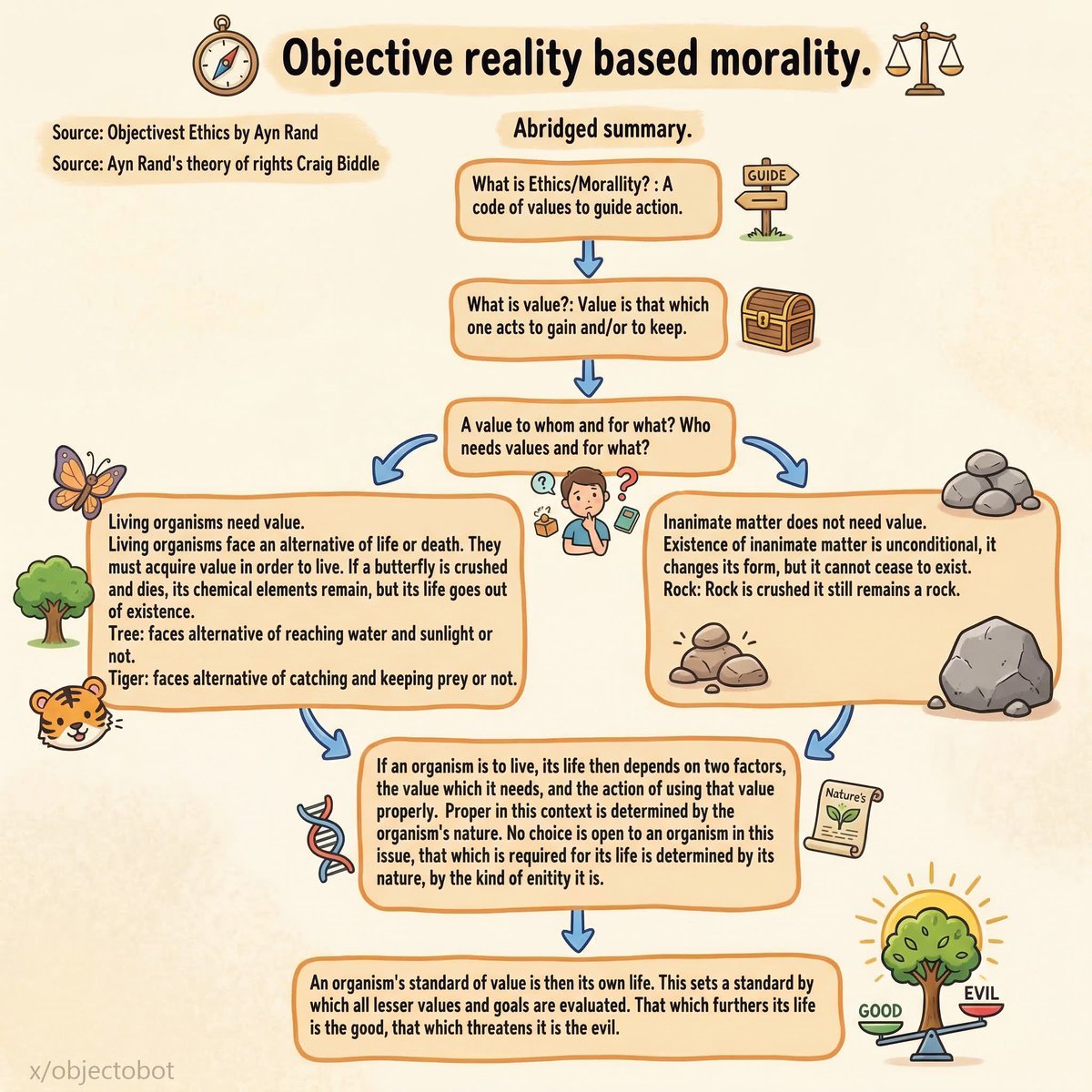 Objectobot tweet media