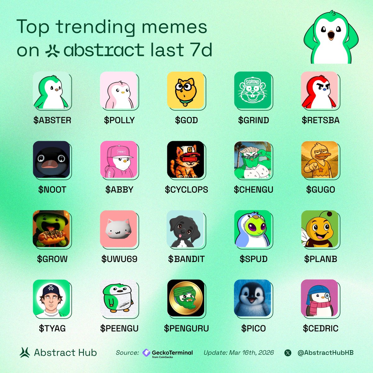 Abstract Hub tweet media