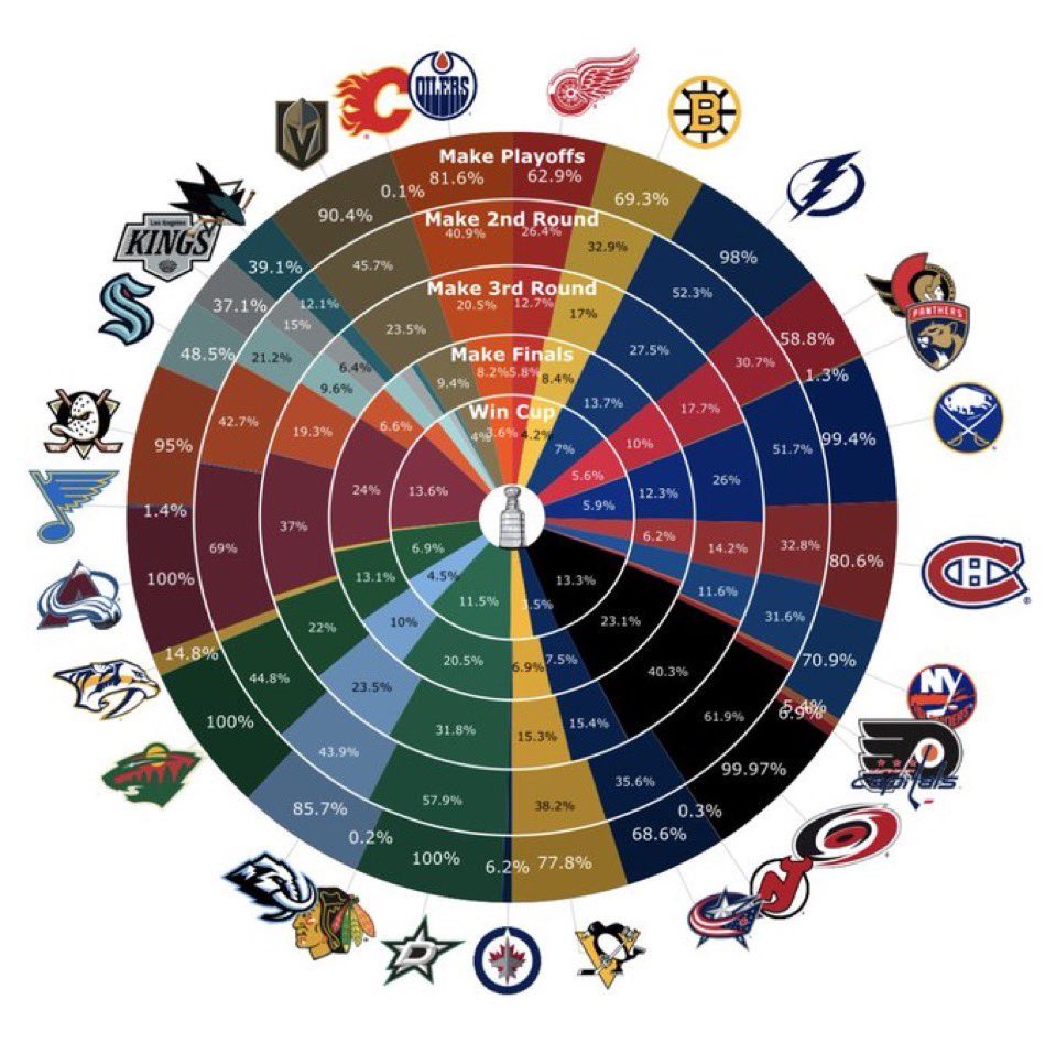 The Sens Sense tweet media