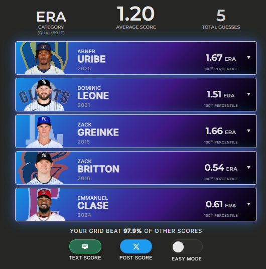 Bruce Bochy the Rock! tweet media