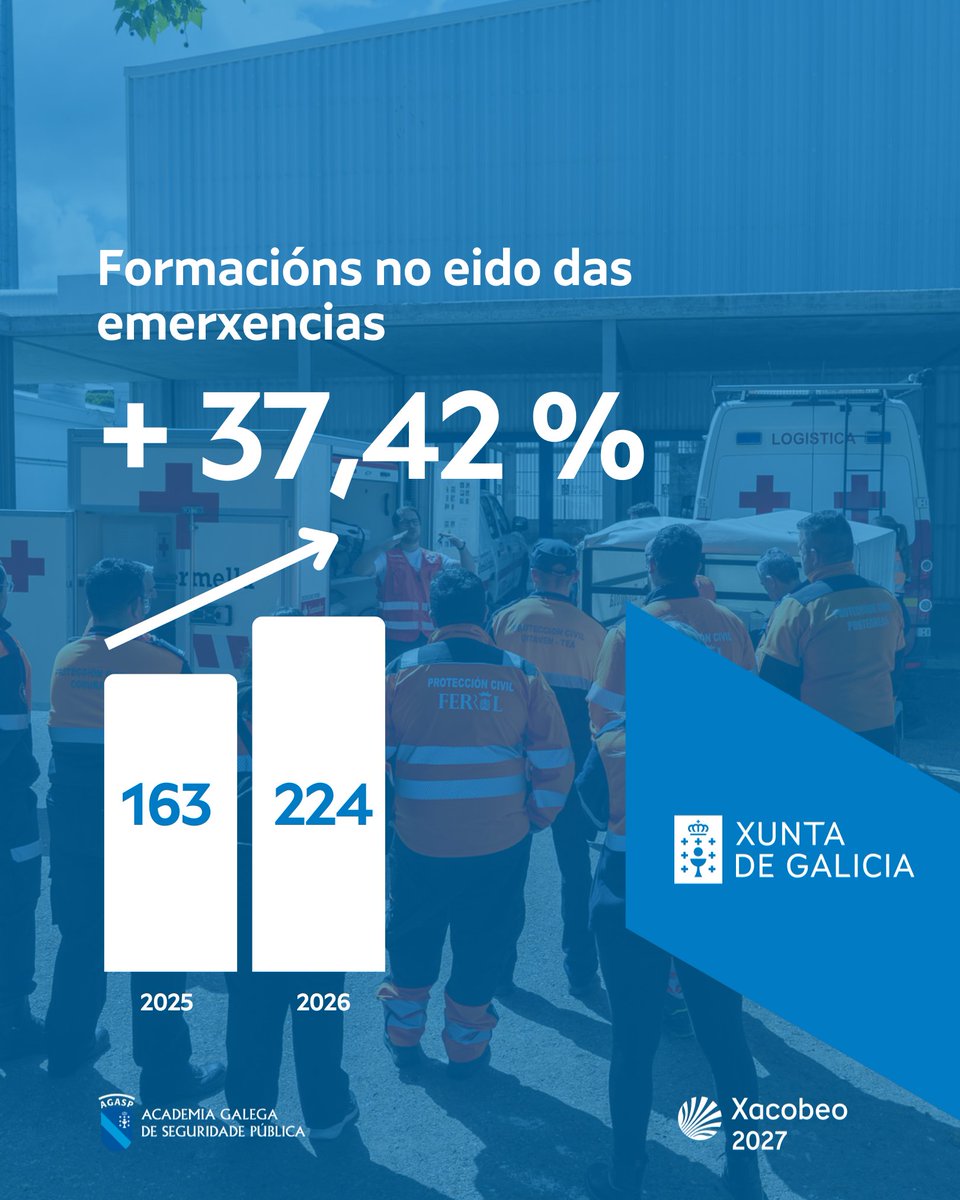 Academia Galega de Seguridade Pública - AGASP tweet media