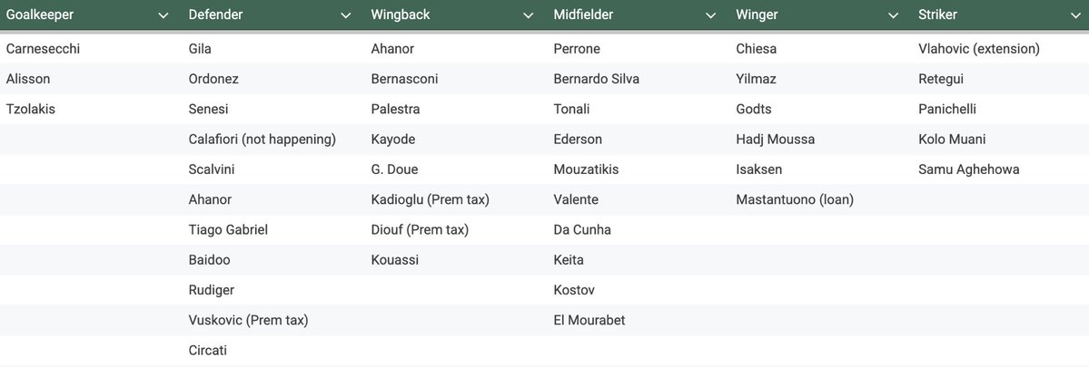 Nycjuventus ⚜️ tweet media