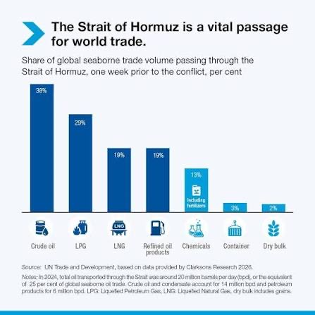 Supply Chain Logistics Consulting tweet media