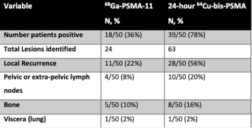 Cu64 $CU6 Just outperformed a US$2 B incumbent gallium radiopharm diagnostic ...