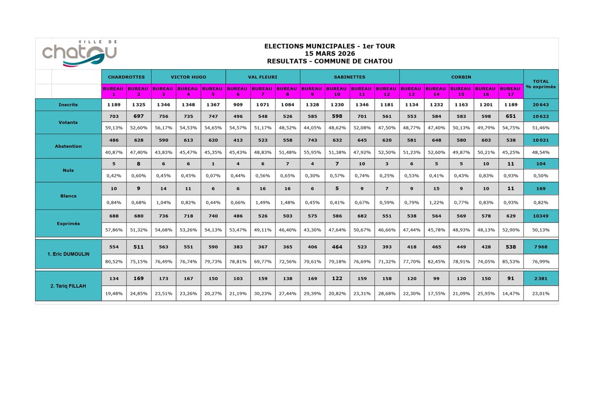 Chatou Infos tweet media