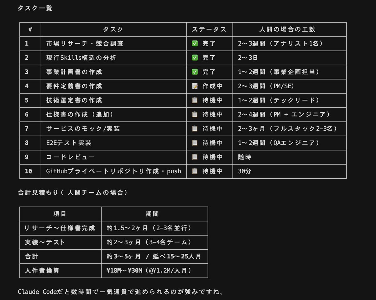 チャエン | デジライズ CEO《重要AIニュースを毎日最速で発信⚡️》 tweet media