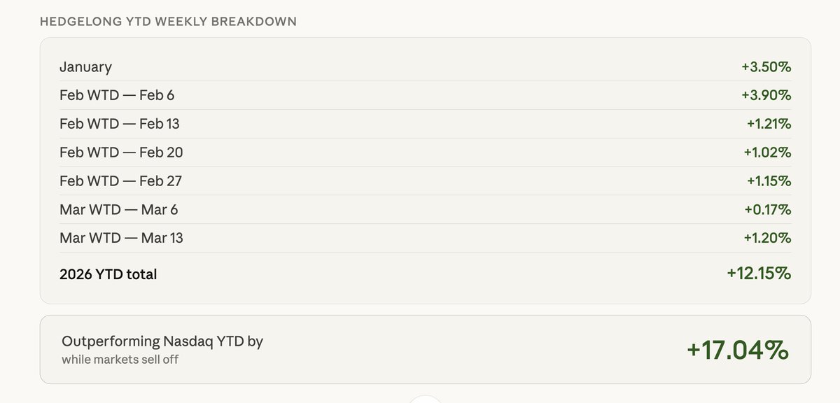 Nafees Khaiser | HedgeLong Wealth tweet media