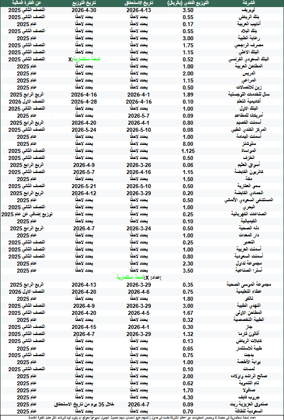 لمحة استثمارية tweet media