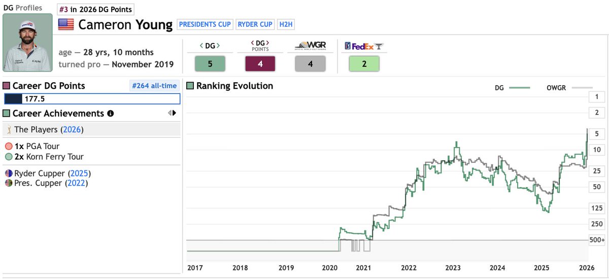 data golf tweet media