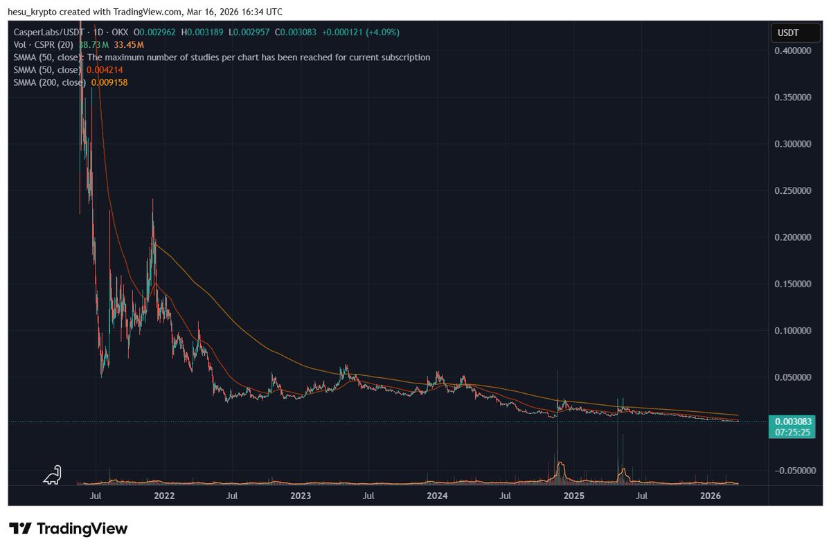 Hesu Krypto tweet media