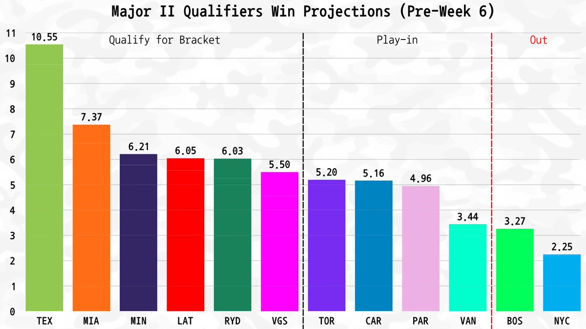 CDL Metrics tweet media