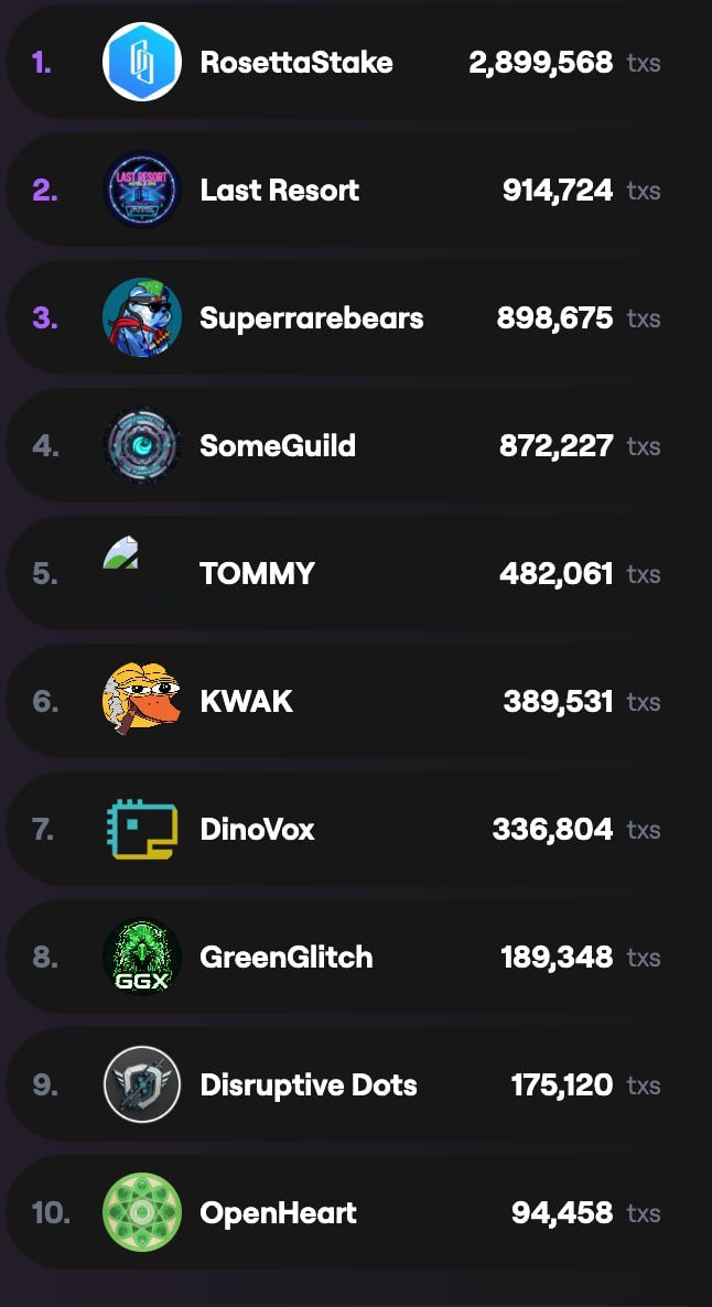 Disruptive Digital tweet media