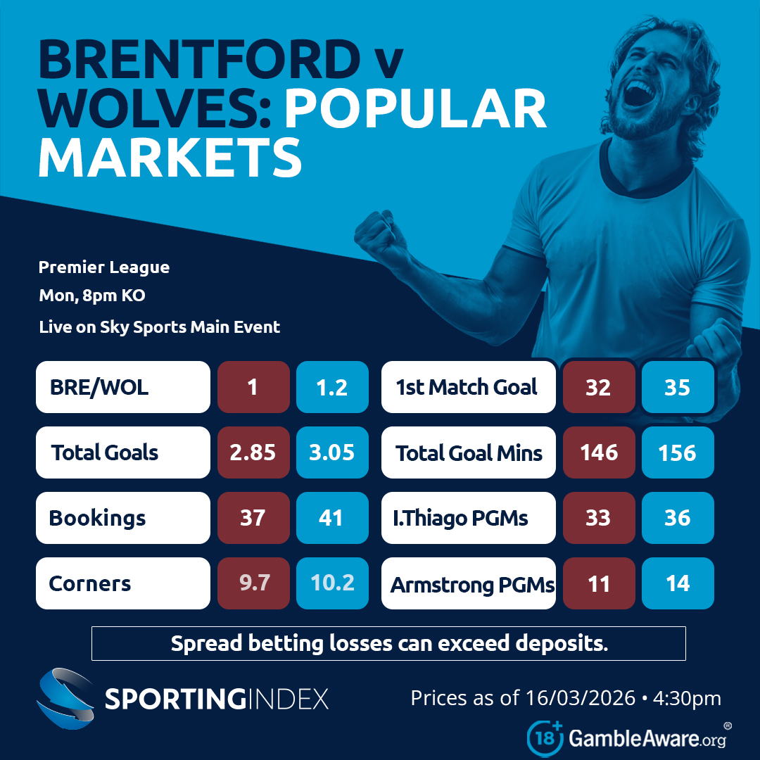 Sporting Index tweet media