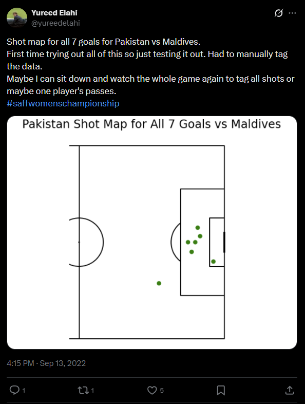 Yureed Elahi tweet media