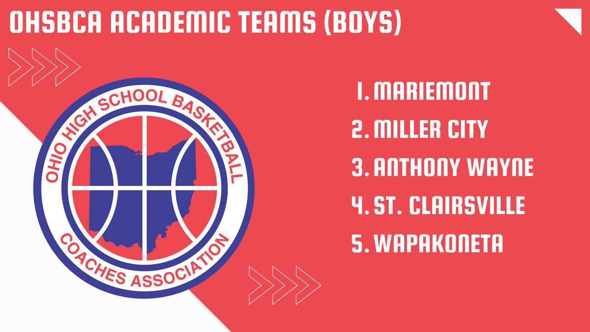 Chris Howell tweet media