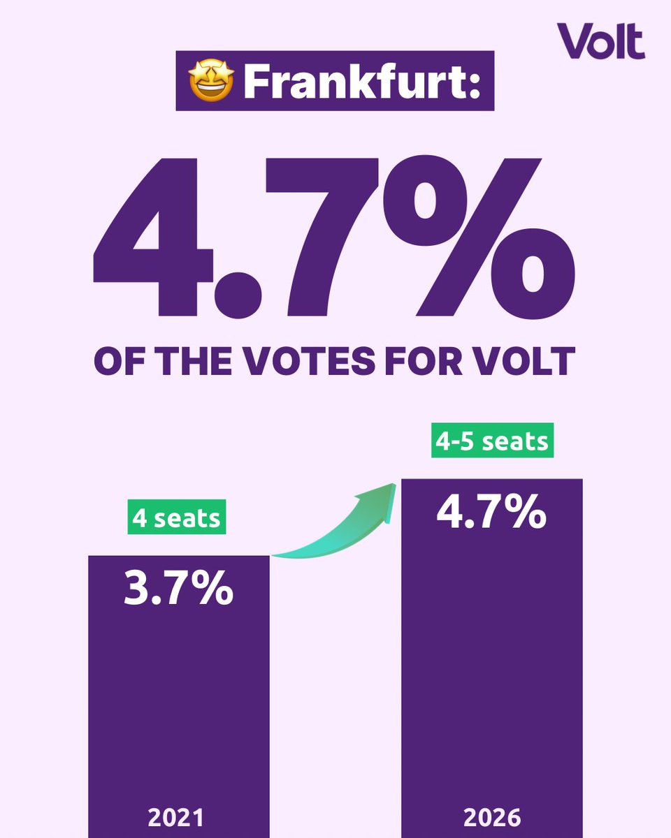 Volt Europa tweet media