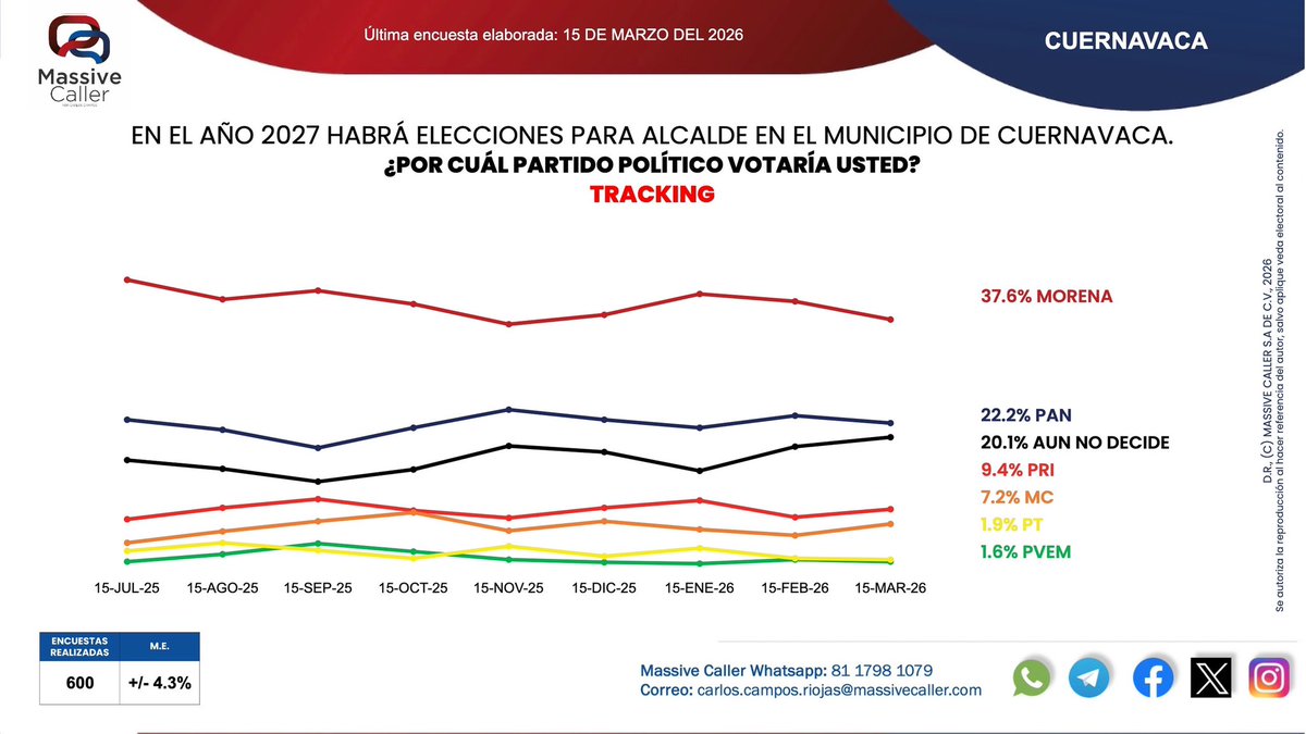 MassiveCaller tweet media