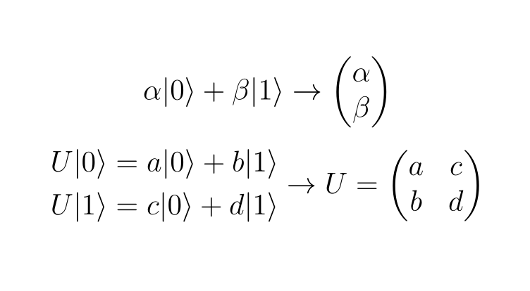 thomasgwong's tweet photo. Lately in #PHY533 #QuantumComputing: We can write the amplitudes of α|0⟩+β|1⟩ in a list called a vector. A gate maps |0⟩ → a|0⟩+b|1⟩ and |1⟩ → c|0⟩+d|1⟩, which we write as a table called a matrix. From these, we can deduce basis vectors and vector-matrix multiplication. https://t.co/absOUPk5hJ