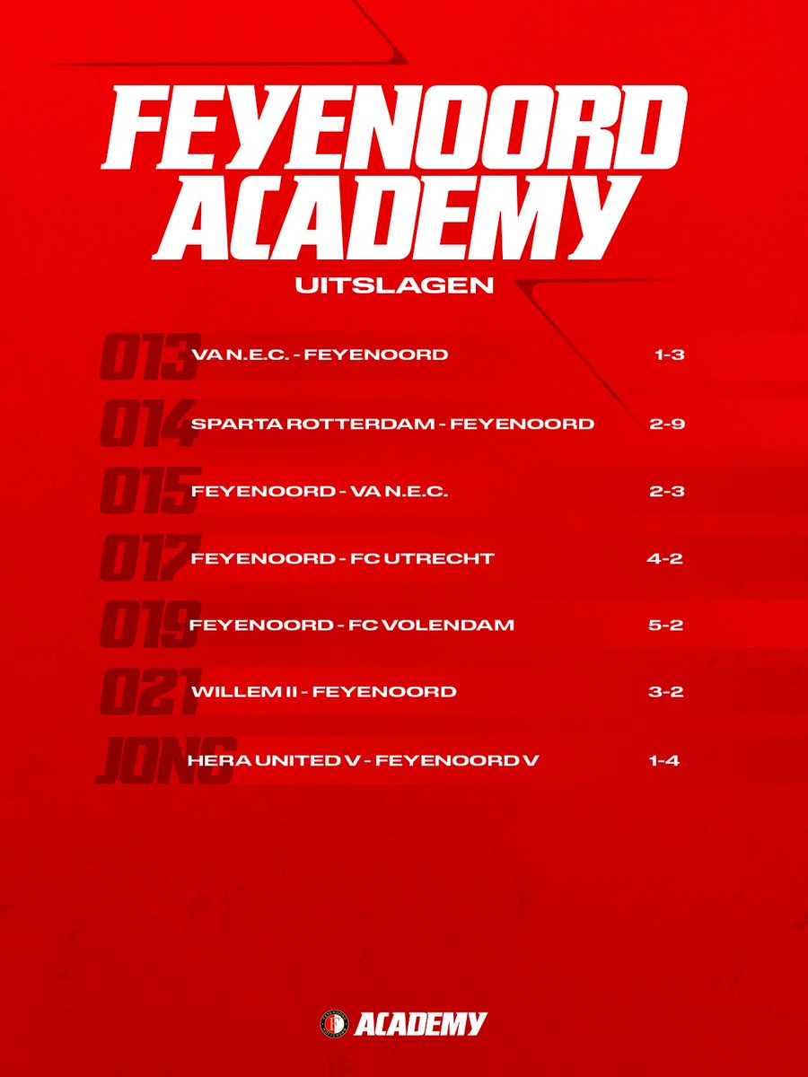 Feyenoord Rotterdam tweet media