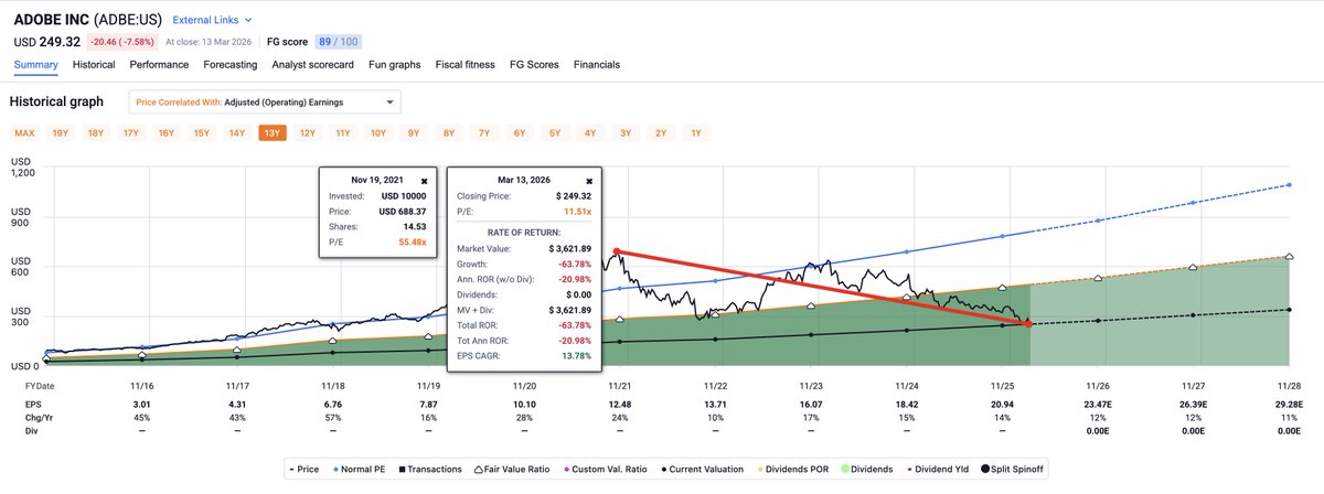 FAST Graphs tweet media