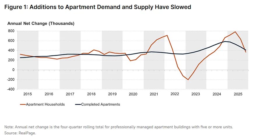 Kaufman Development tweet media