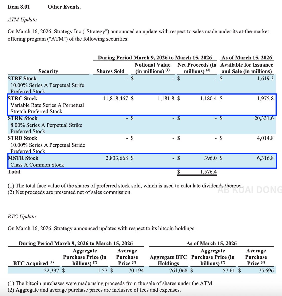 AB Kuai.Dong tweet media