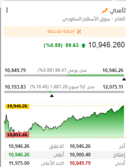 THE WOLF OF TASI ™ tweet media