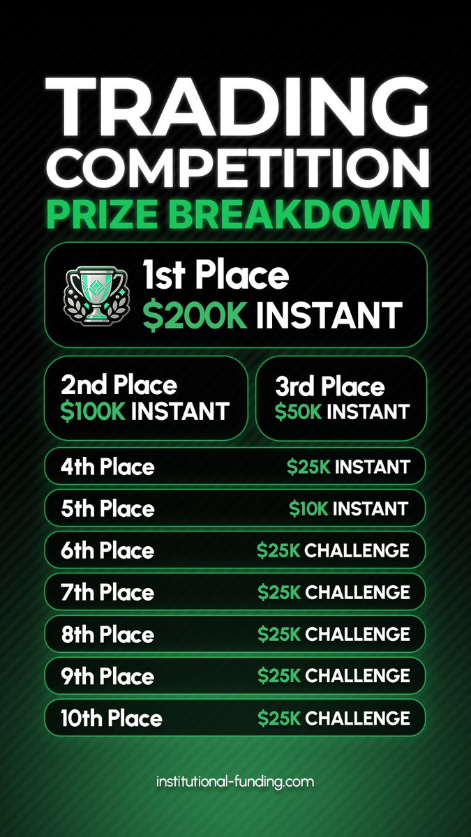 Institutional Funding tweet media