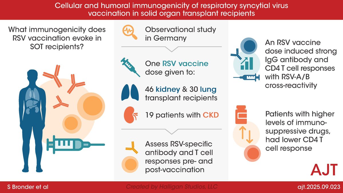 American Journal of Transplantation tweet media