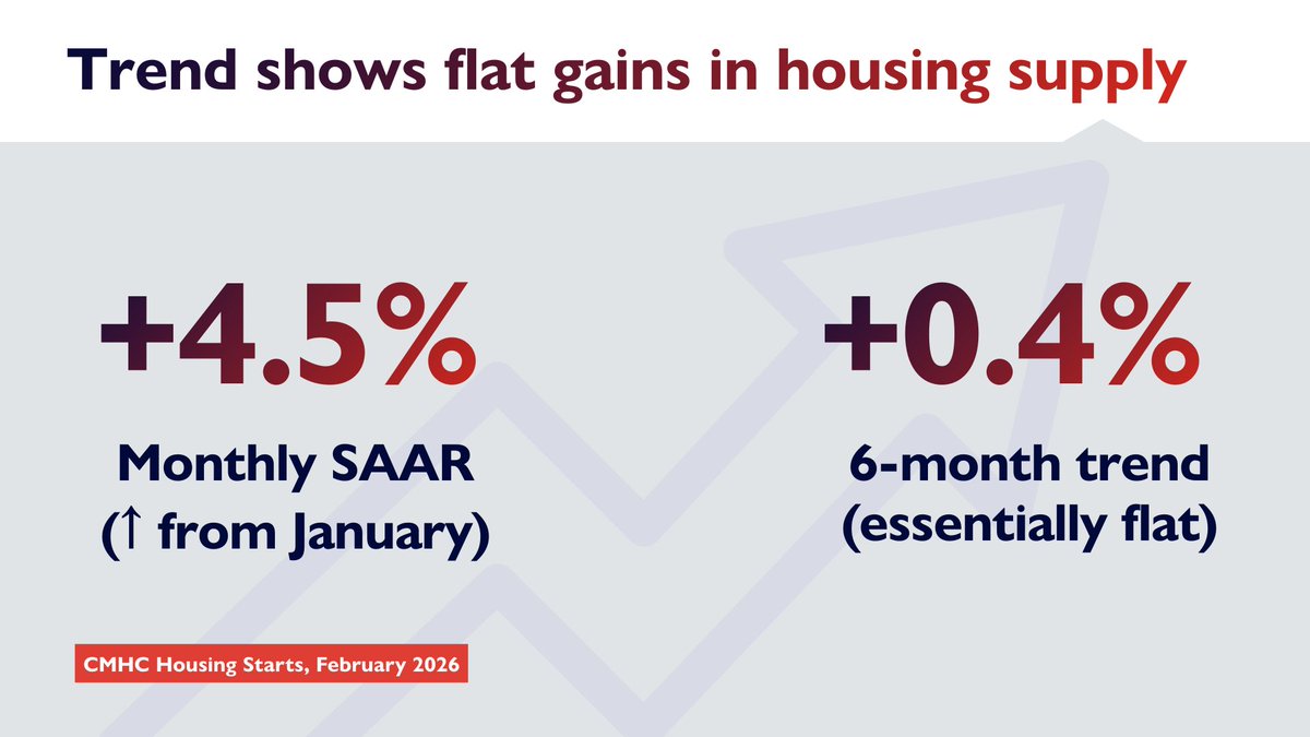 CMHC tweet media