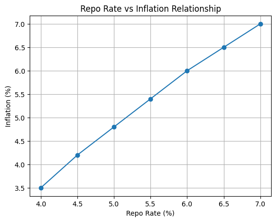 RBI Simplified tweet media
