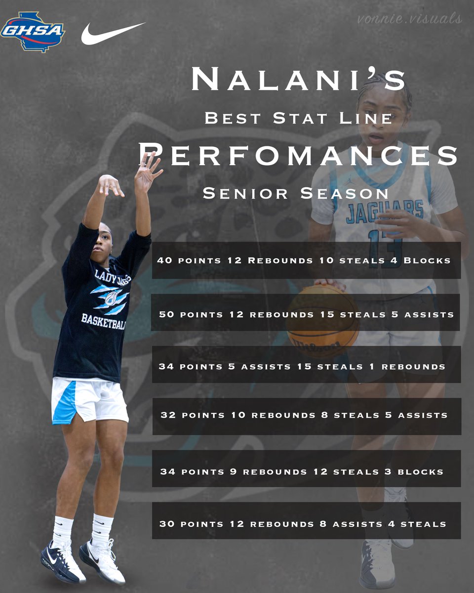 Nalani (Lani) Gainey #13 tweet media