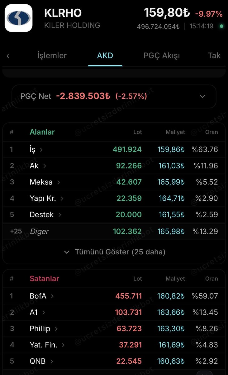 BGA_Borsa's tweet photo. KİLER holding derinlik ve alıcı satıcılar 
#klrho #bist #borsa https://t.co/txsvDB7pWt