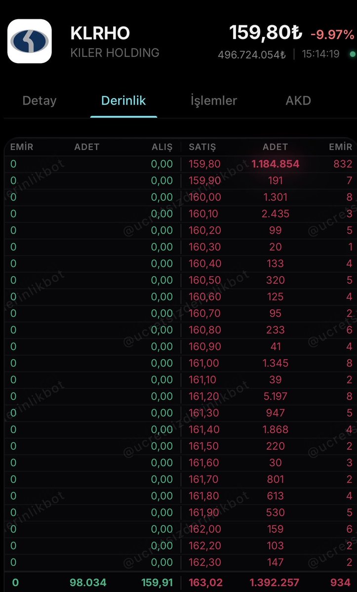 KİLER holding derinlik ve alıcı satıcılar 
#klrho #bist #borsa