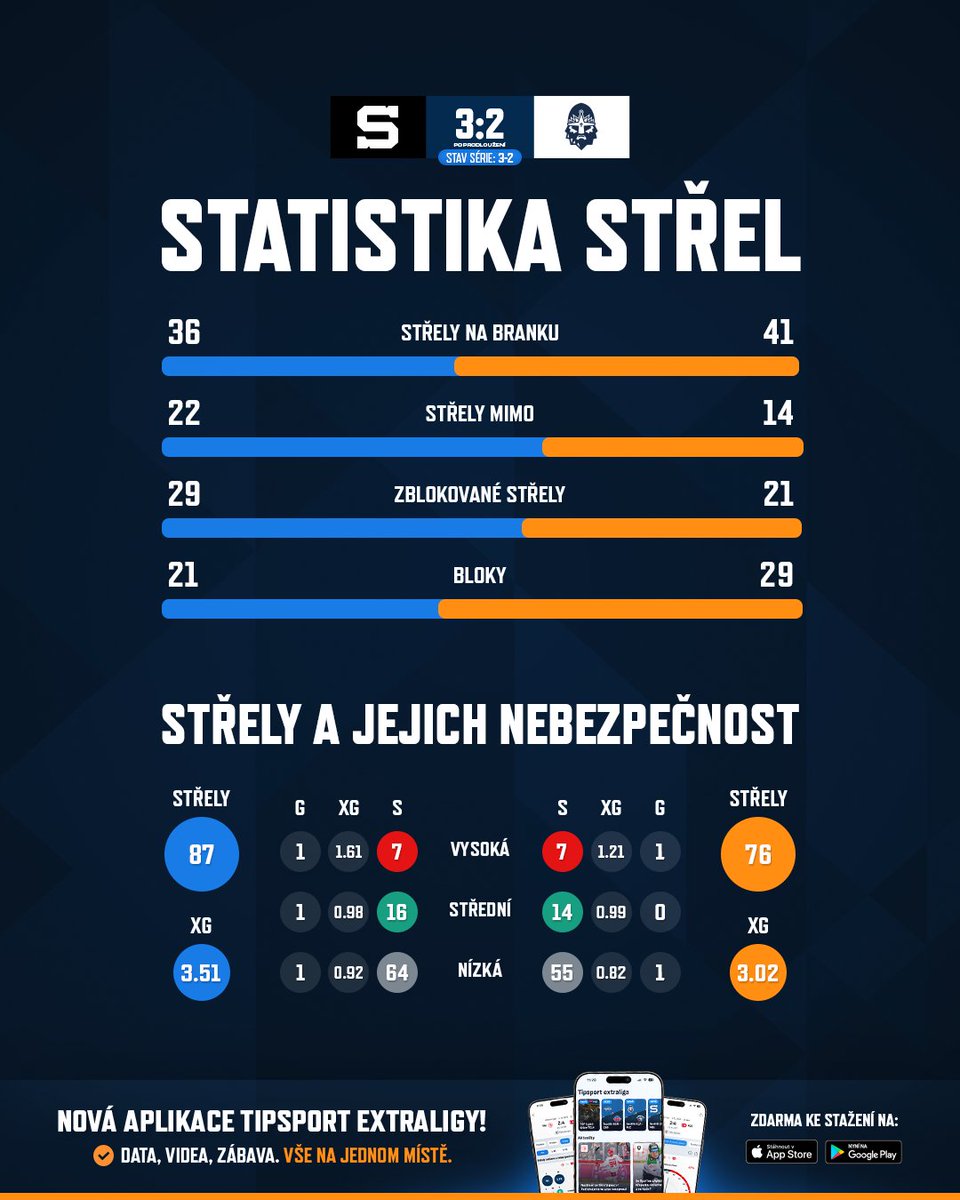 TELH stats tweet media
