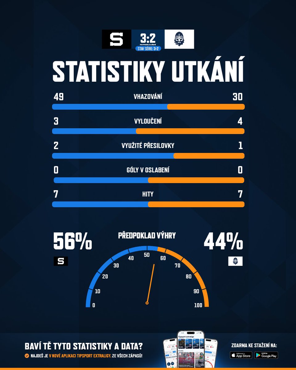 TELH stats tweet media