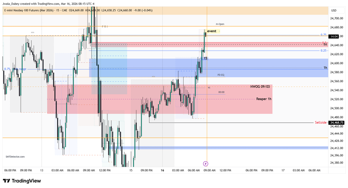ReaperFVG tweet media