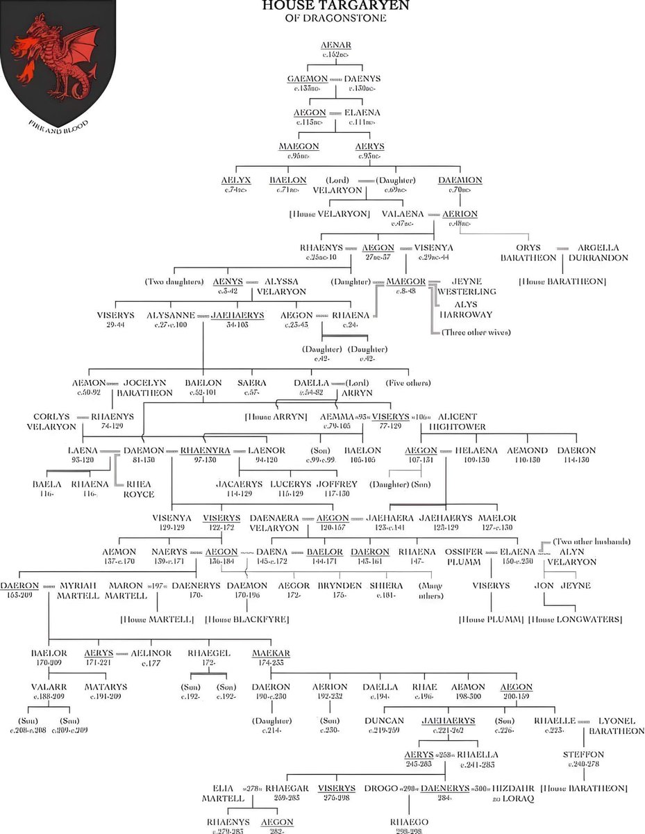 Old Valyria tweet media