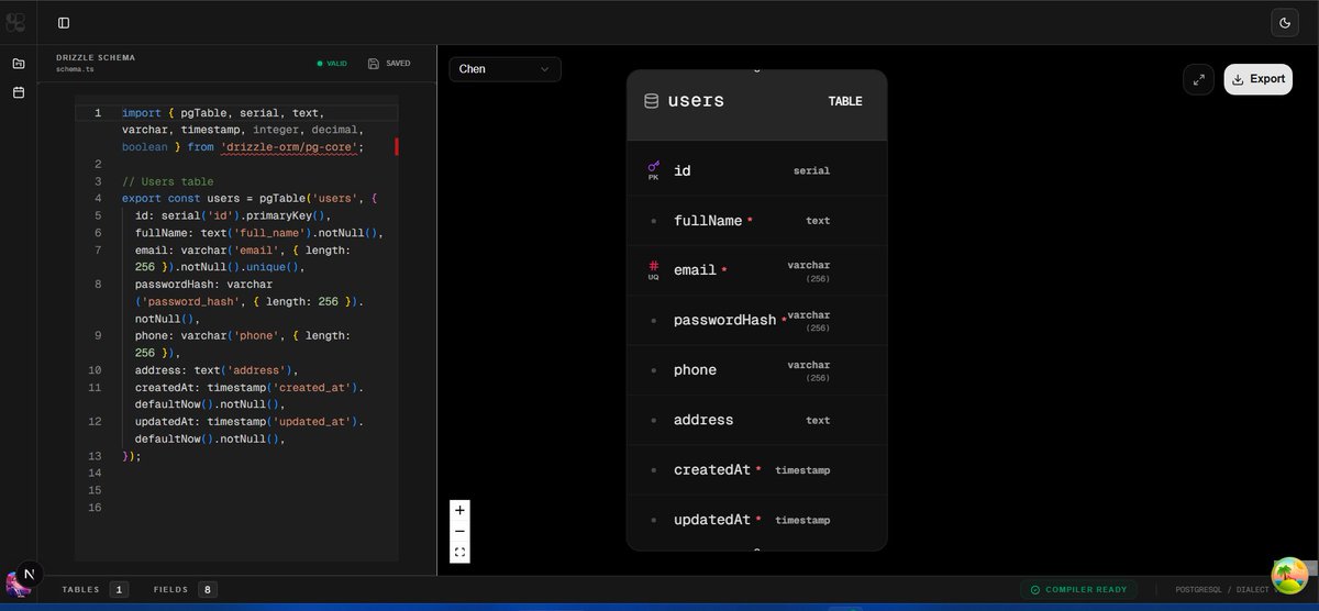 PankzDev's tweet photo. 🚀 Optimized Project Cards with a sleek, compact design and faster interactions. Crafting Drizzle schemas just got even smoother! 💻✨ #saas #buildinpublic https://t.co/nwNFPPJ7w8