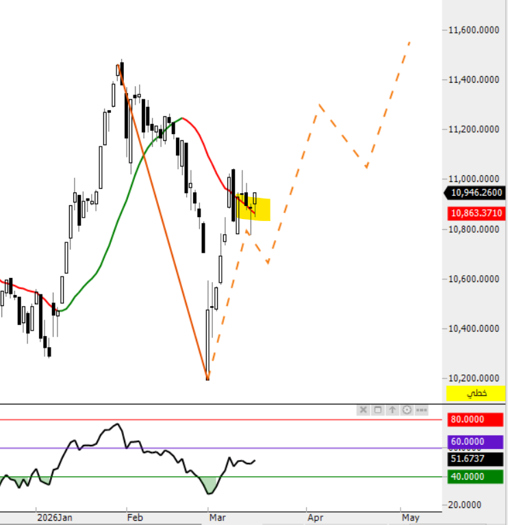 THE WOLF OF TASI ™ tweet media