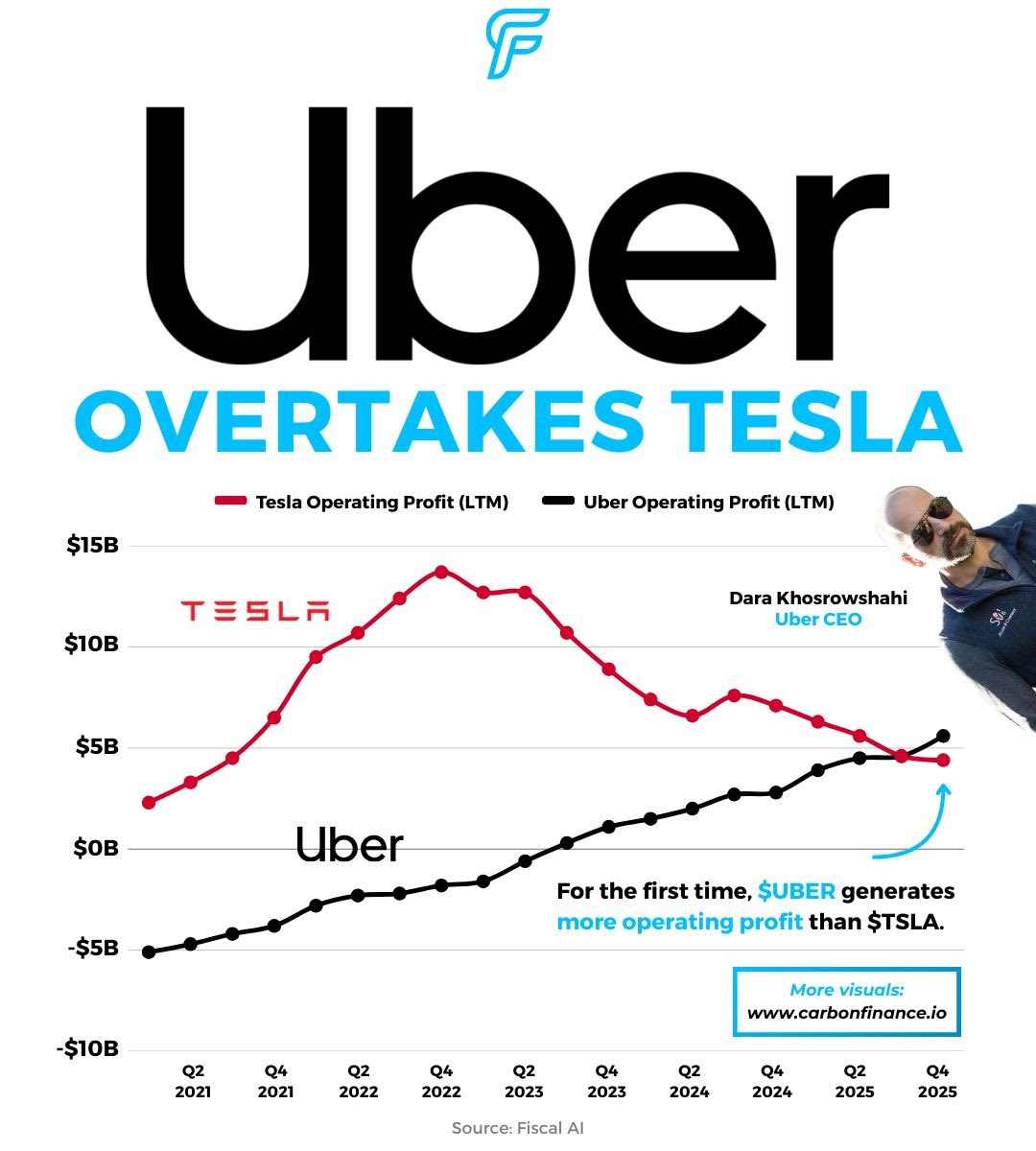 Analizando a Wall Street tweet media