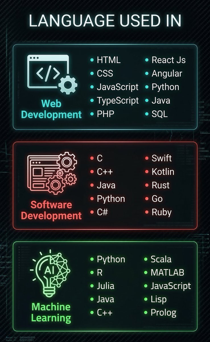 Sysprobs tweet media