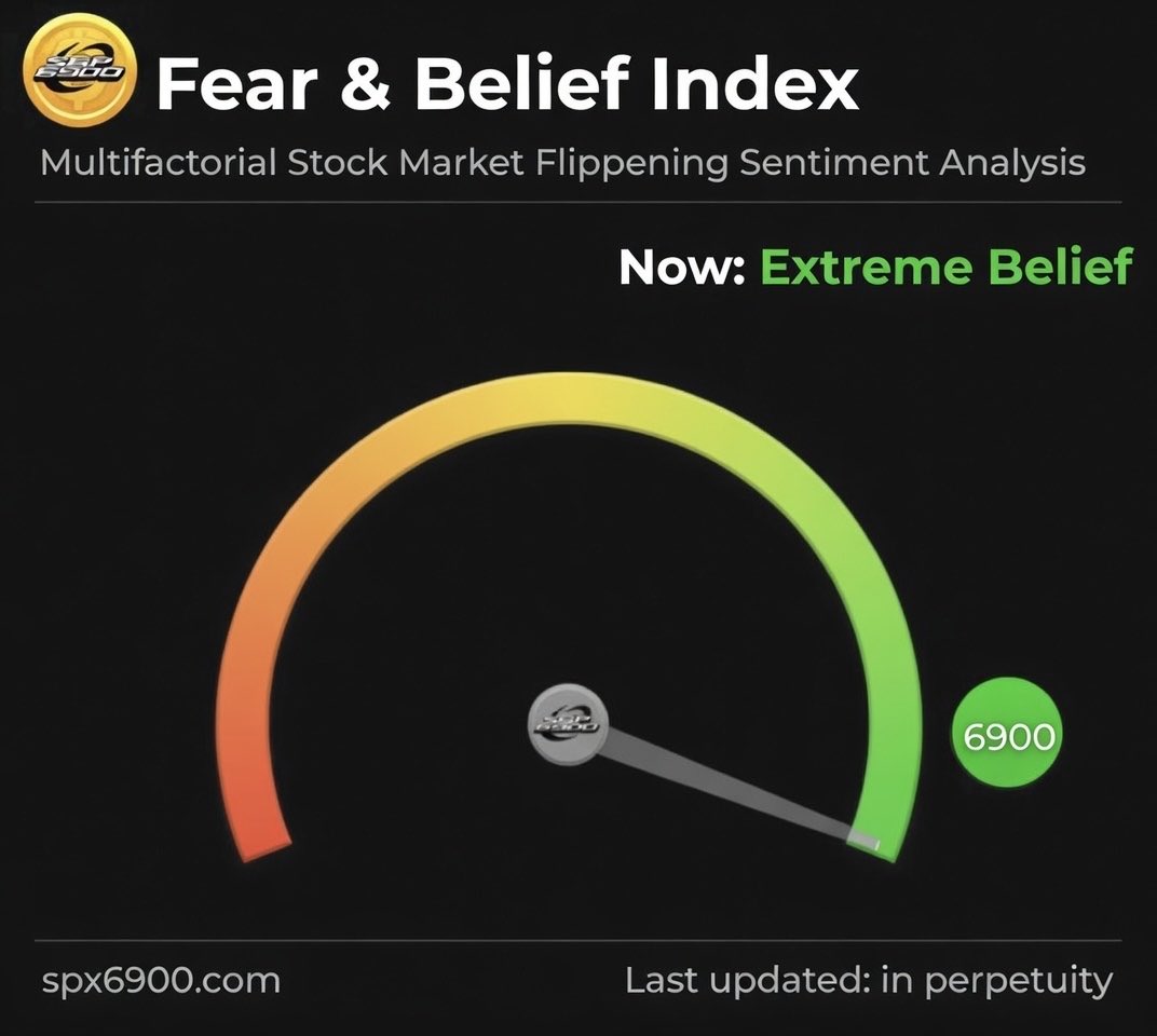 Lindo SPX6900💹🧲 tweet media