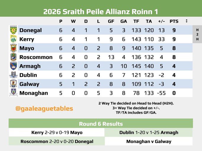 Finbarr Mc Carthy tweet media