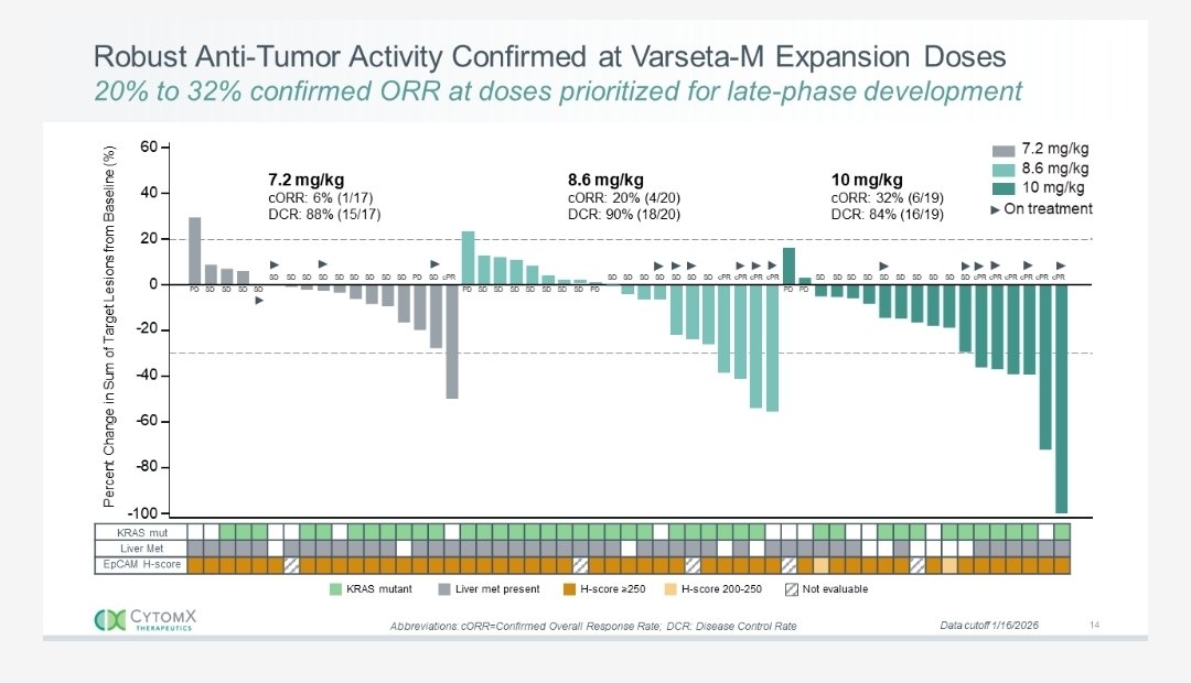 STL Biotech tweet media
