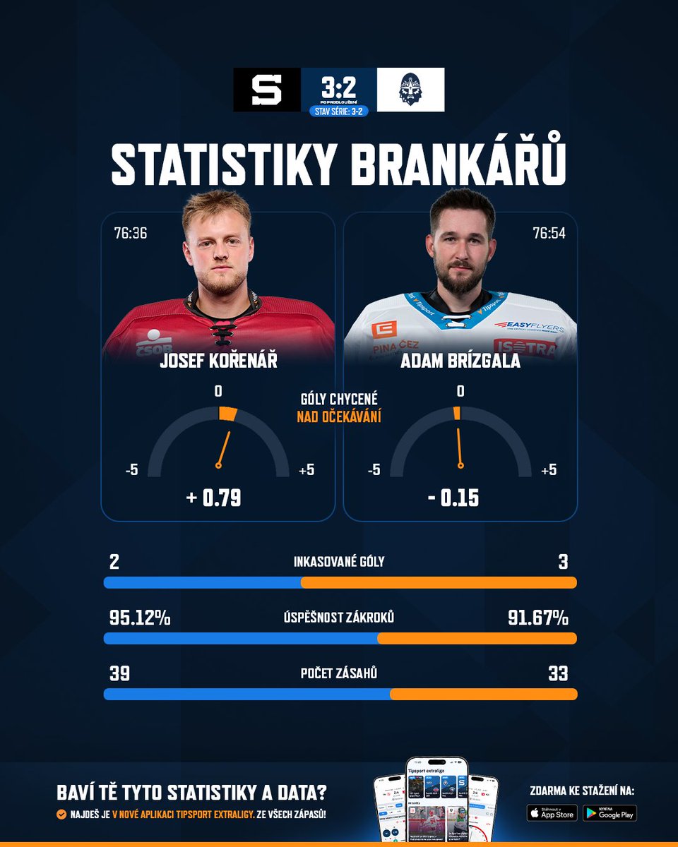 TELH stats tweet media