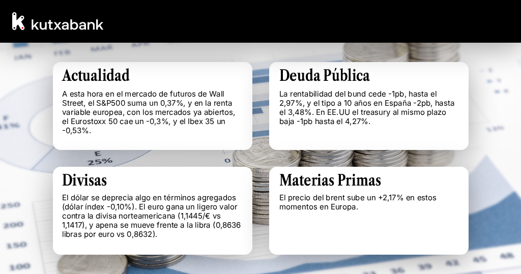 Kutxabank Finanzas tweet media