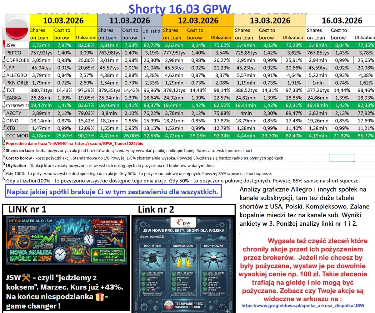 Informacje Giełdowe tweet media
