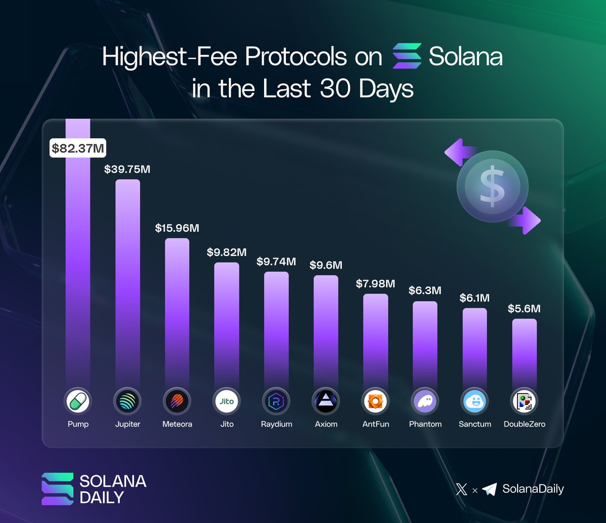 Solana Daily tweet media