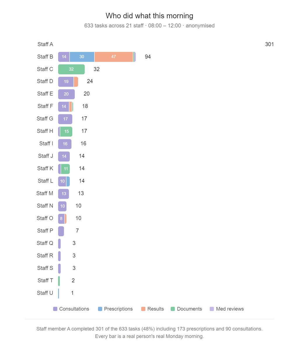 Dr Dave Triska tweet media
